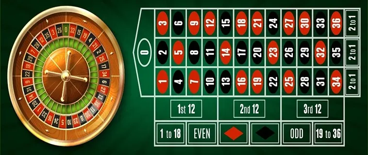Bí Kíp Cách Chơi Roulette Nhà Cái LD789 Thắng Lớn Đỉnh Cao Nhất 2025